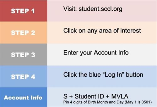 login directions for SCCL ecard